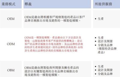 “背包客”植华集团 港股二进宫的辛酸与警示